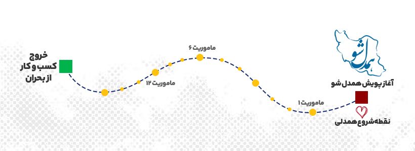 مسیر همدل شو